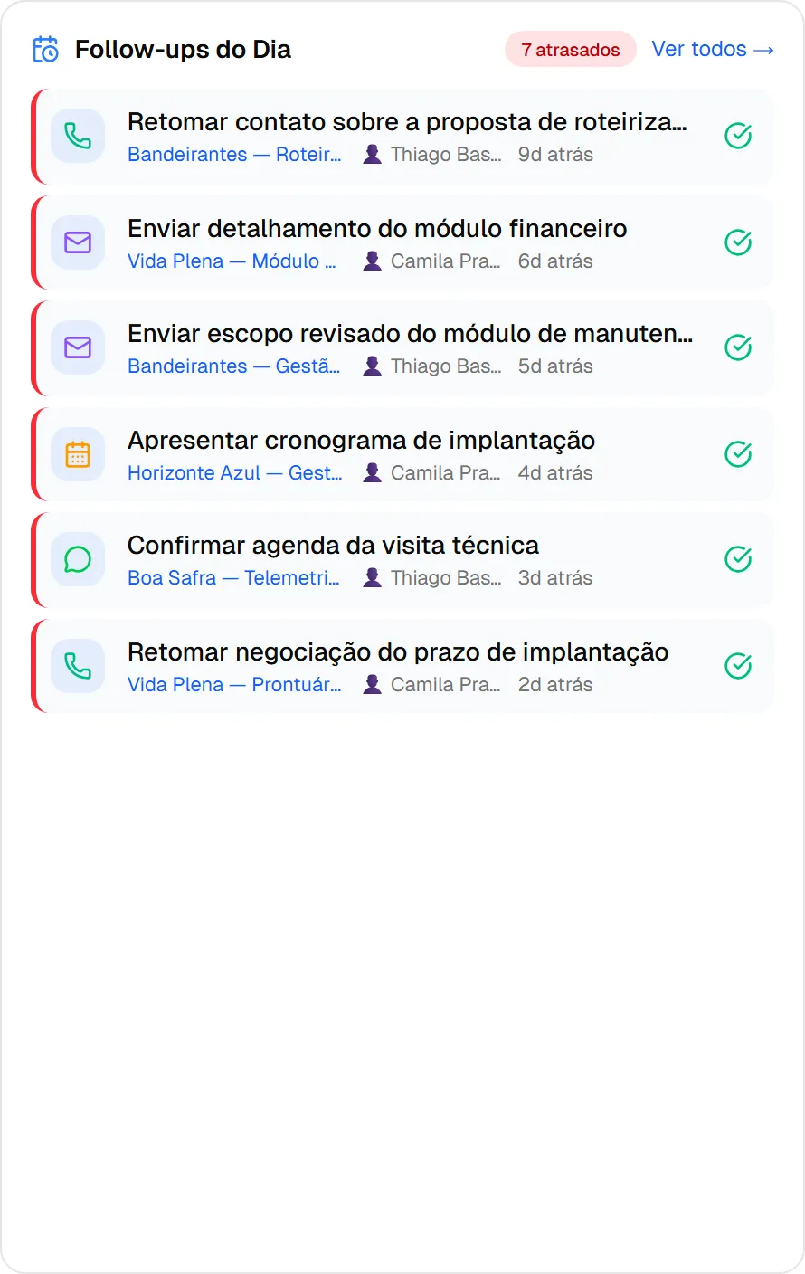 Painel de follow-ups do dia