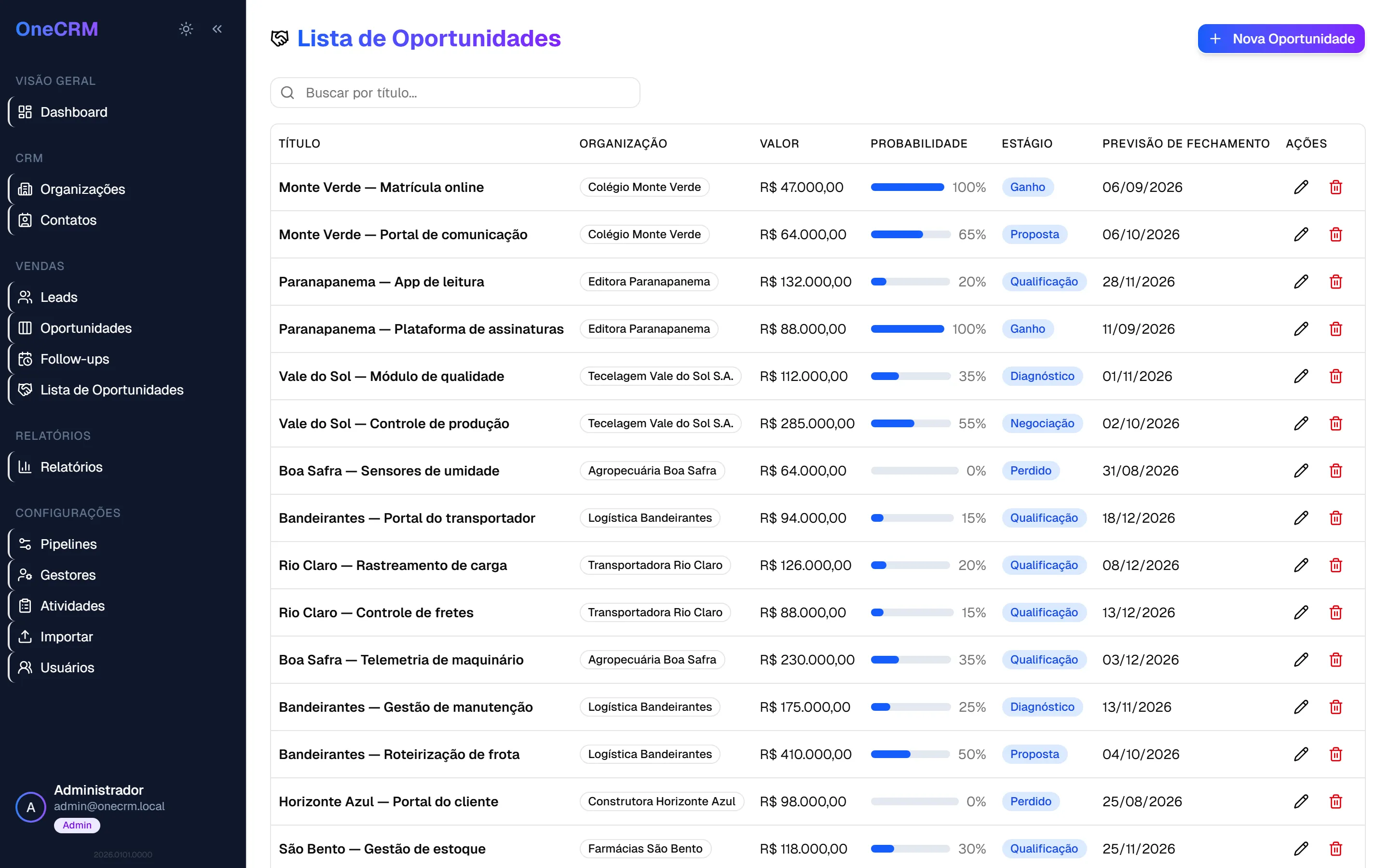 Lista de oportunidades