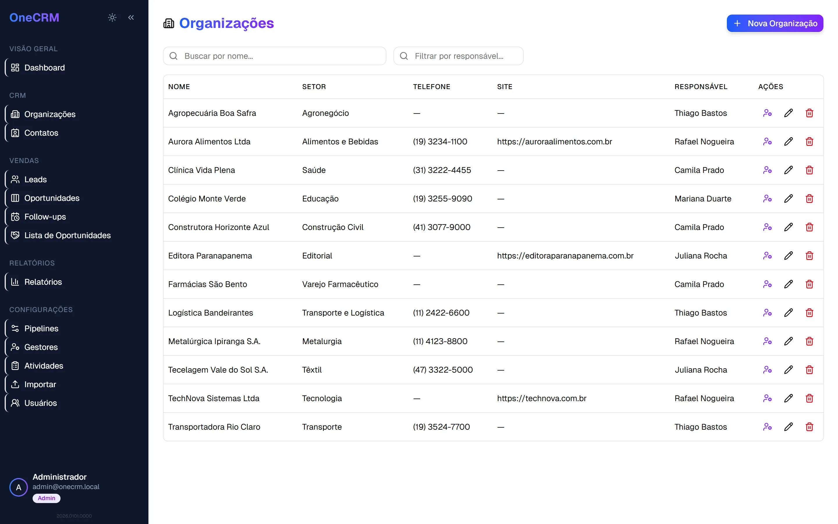 Lista de organizações