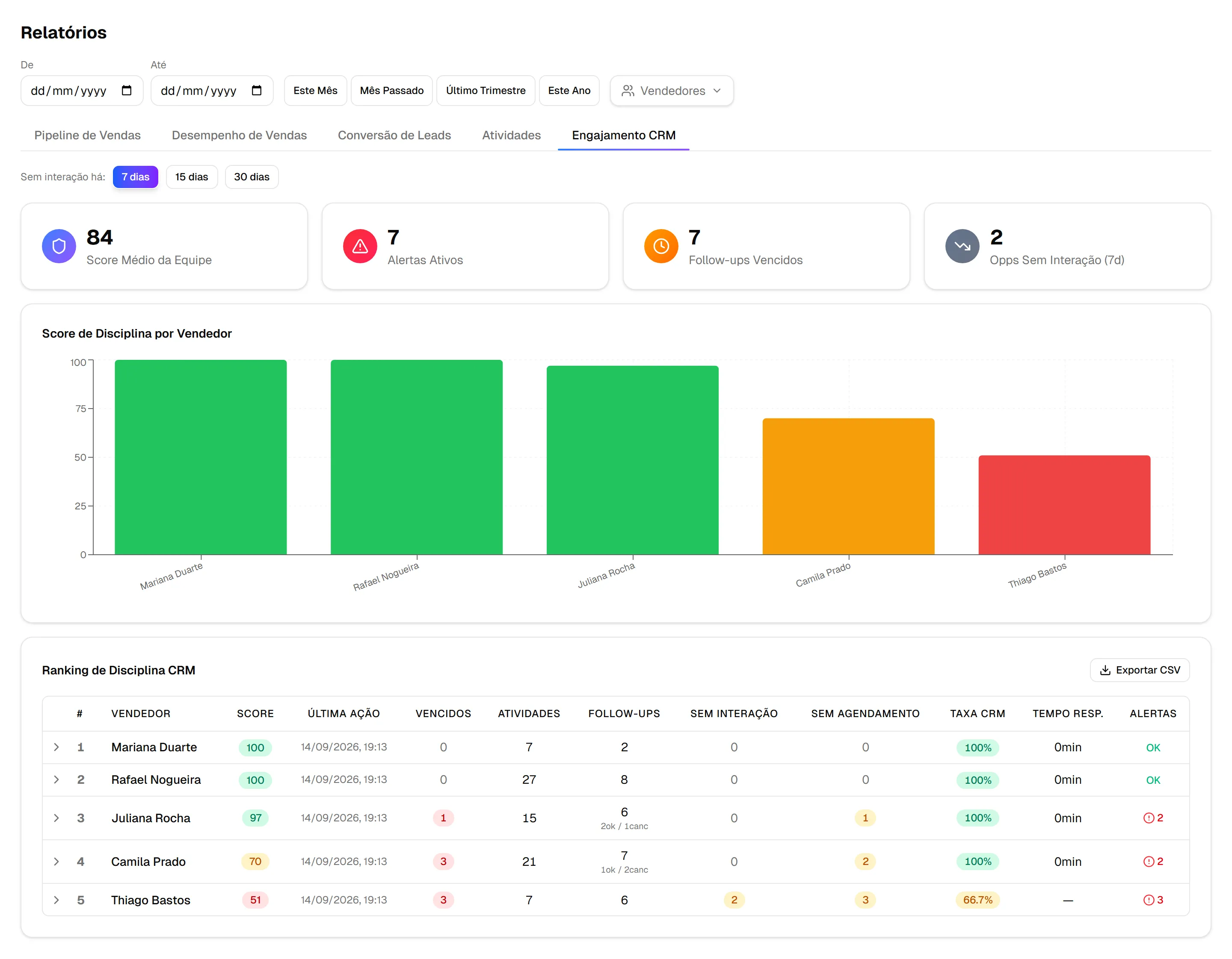 Relatório de Engajamento CRM